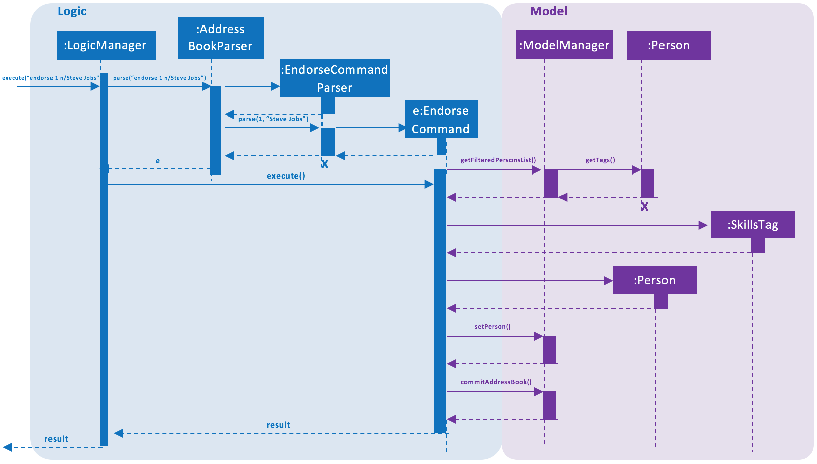 EndorseCommandDiagram