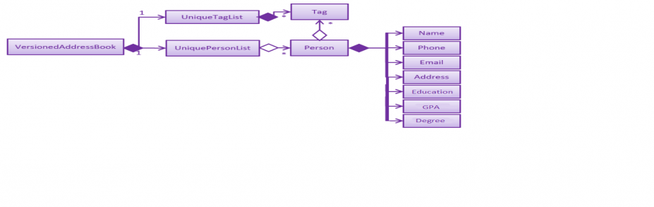 ModelClassBetterOopDiagram