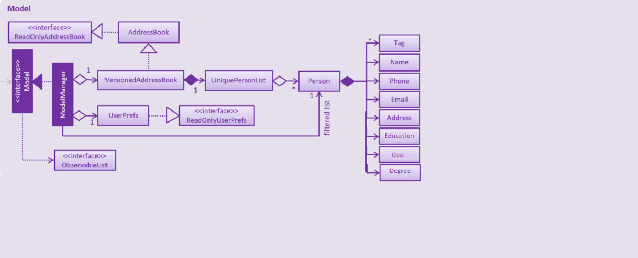 ModelClassDiagram