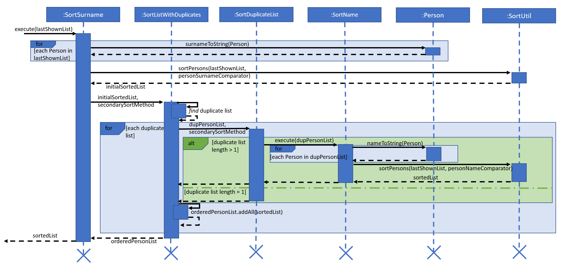 SortSurnameSequenceDiagram