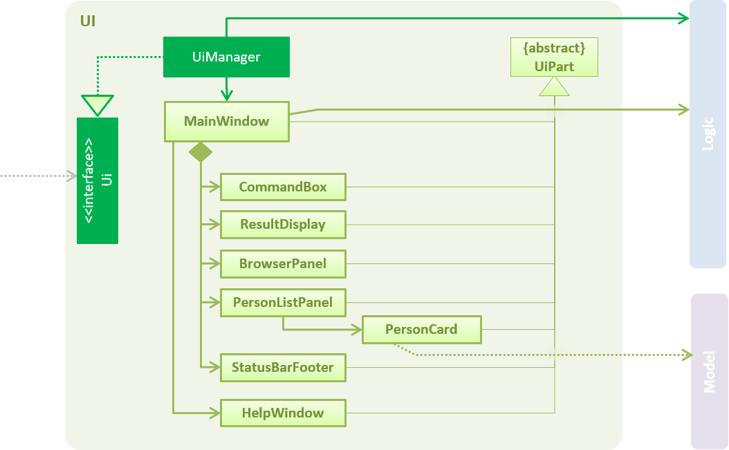 UiClassDiagram