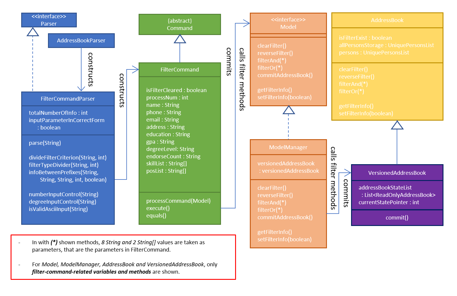 class diagram filter