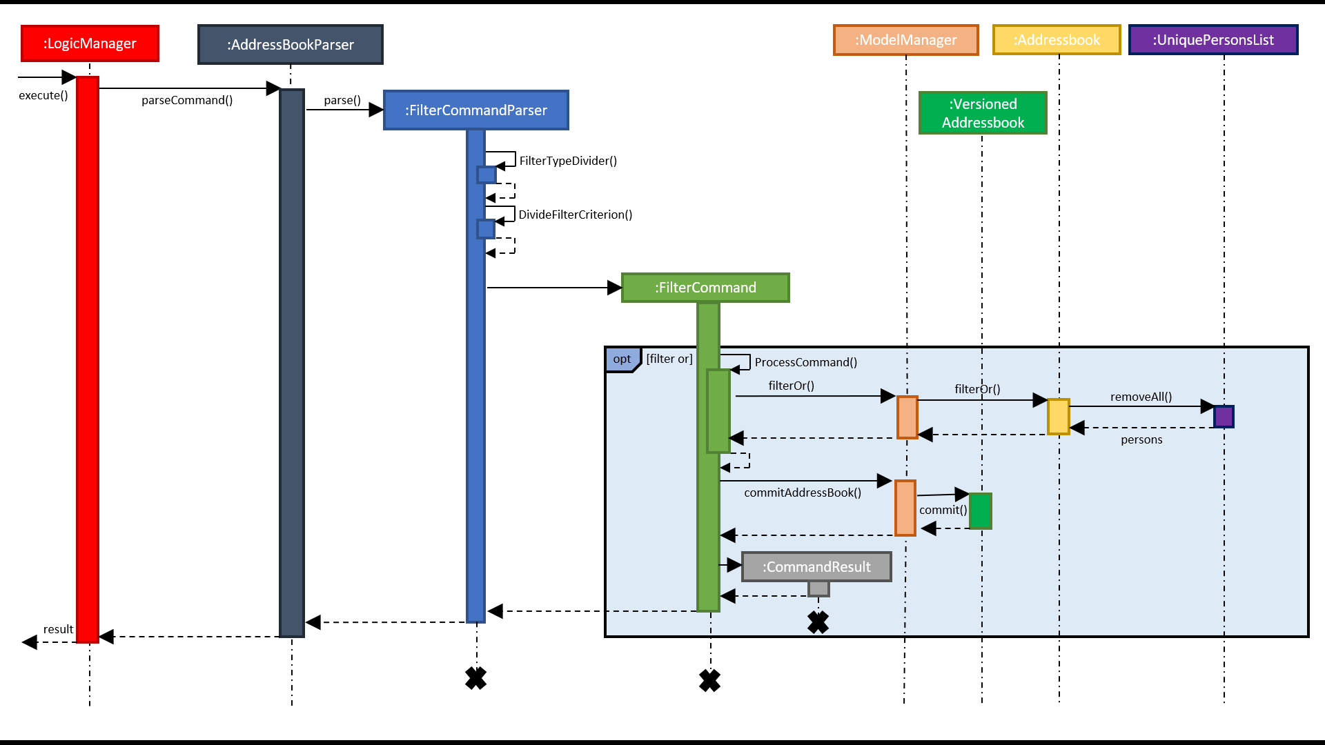 sequence diagram filter